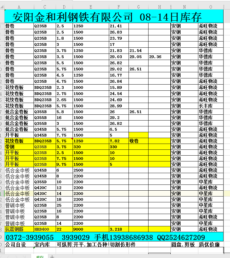 安陽金和利鋼鐵有限公司 2020-08-14日庫存